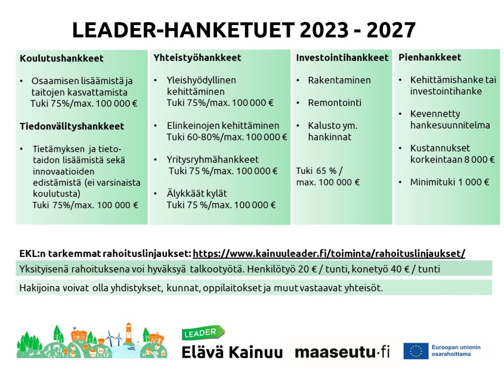 Hanketuet 2023-2027